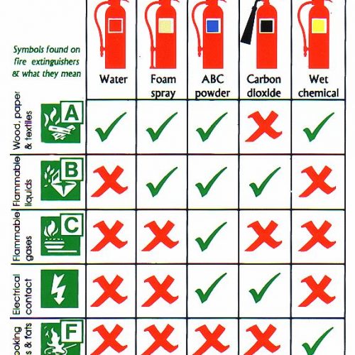 FIRE-EXTINGUISHERS-chart